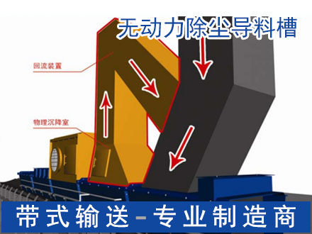 皮带机密封导料槽 带式输送机导料槽